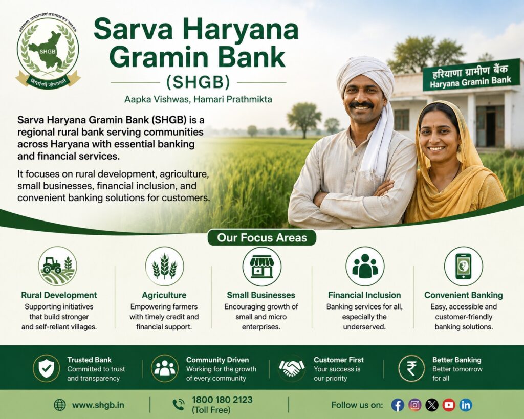 Sarva Haryana Gramin Bank
