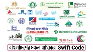 SWIFT Code of all BD Bank