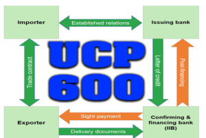 Significant Changes in UCPDC-600