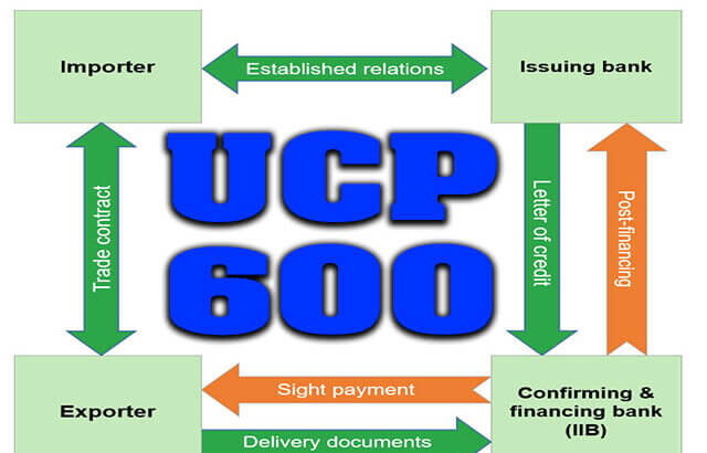 Significant Changes in UCPDC-600