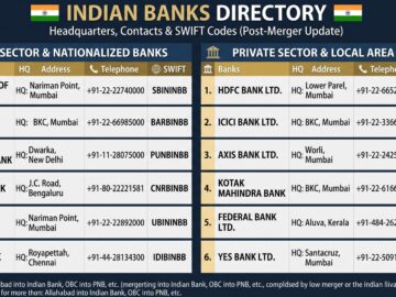 Indian Bank's directory 2026