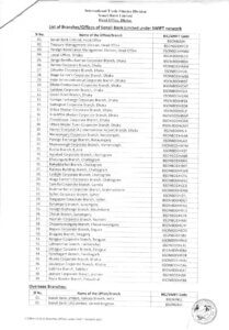 Sonali Bank PLC SWIFT CODE