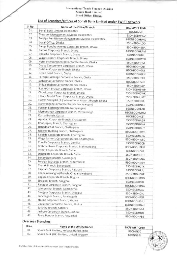 Sonali Bank PLC SWIFT CODE