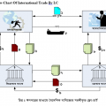 Basic flow chart of International Trade by LC