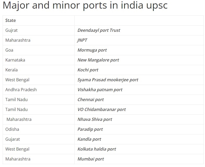 Major and minor ports in India UPSC Bankingallinfo World Largest Bank 