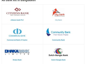 All bank list in Bangladesh