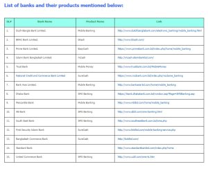 bankwise digital banking products