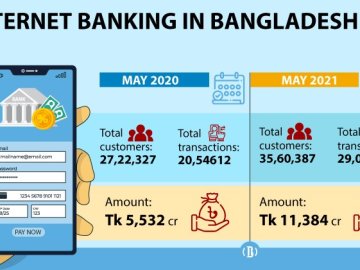 Internet Banking in Bangladesh_feature image