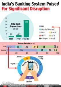 banking system in India