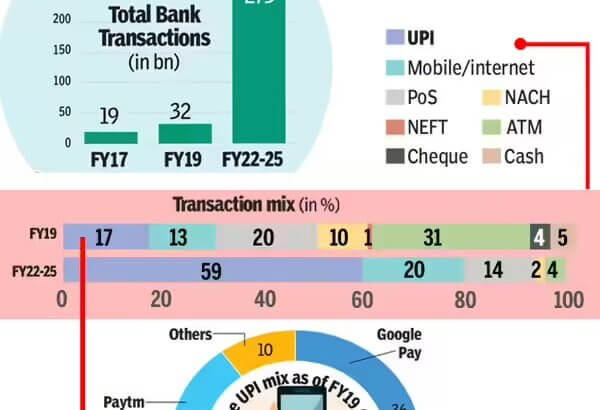 banking system in India