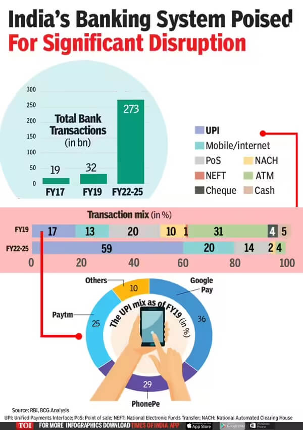 banking system in India