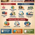 IndusInd Bank Complete Guide