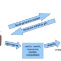 Role of Money in a socialist Economy