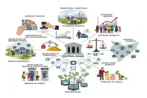 Role of central bank in developing countries