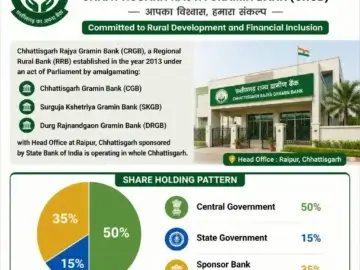 Chhattisgarh Rajya Gramin Bank (CRGB)