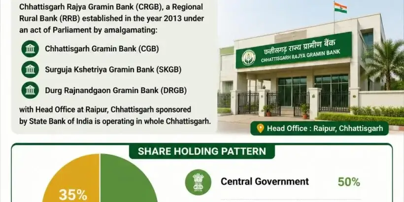 Chhattisgarh Rajya Gramin Bank (CRGB)