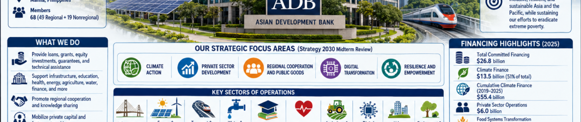 ADB