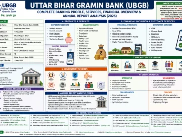 Uttar Bihar Gramin Bank (UBGB)