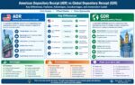 Global depository Receipts example, What is GDR, GDR which country, ADR meaning in stock market, How ADR works, GDR COMPANY, GDR insurance,