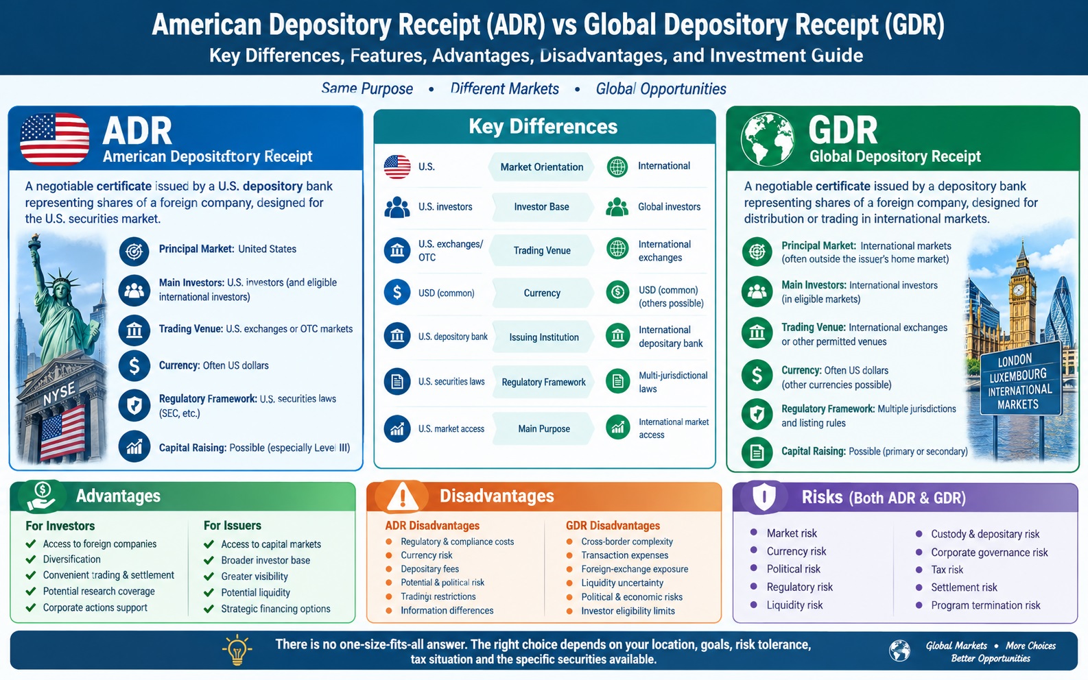 Global depository Receipts example, What is GDR, GDR which country, ADR meaning in stock market, How ADR works, GDR COMPANY, GDR insurance,
