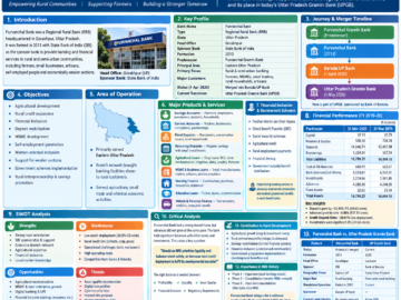purvanchal Bank Overview